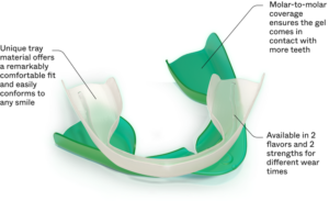Opalescence Go Tray Infographic